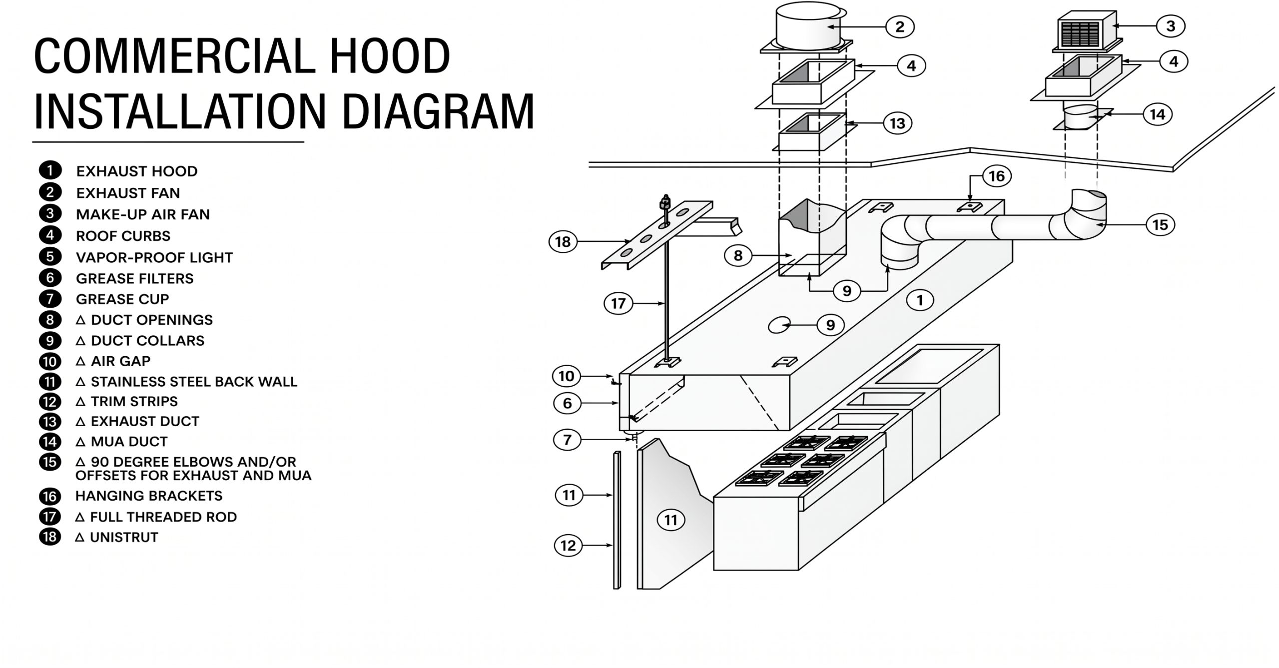 Commercial Kitchen Hood Installation NYC